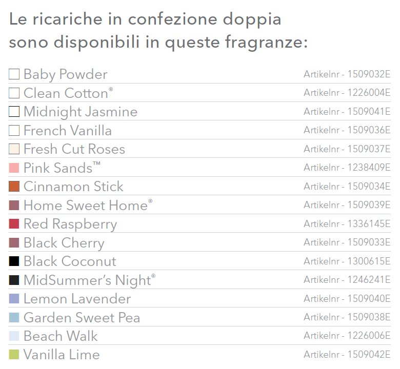 Fragranze ricariche per diffusore elettrici